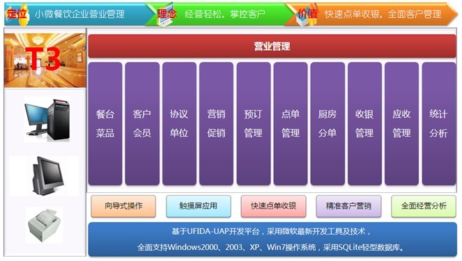 T3-餐饮通普及版功能要点